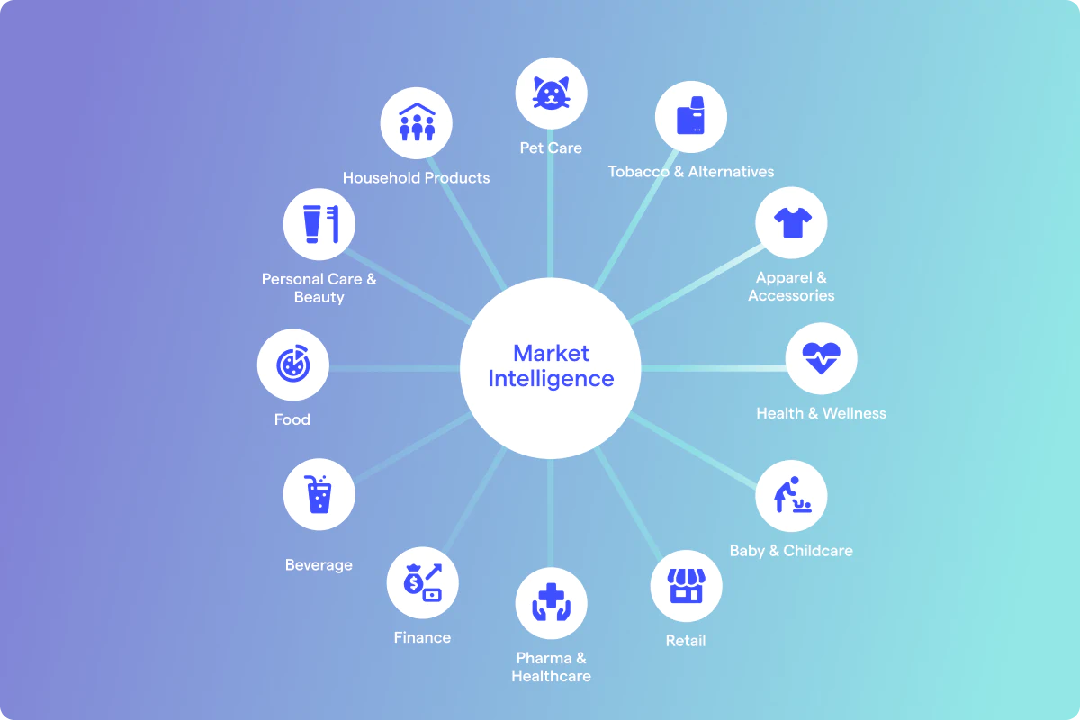 Market Logic introduces industry newsfeed bundles for up-to-date market developments on DeepSights™ – complementing consumer insights with market intelligence