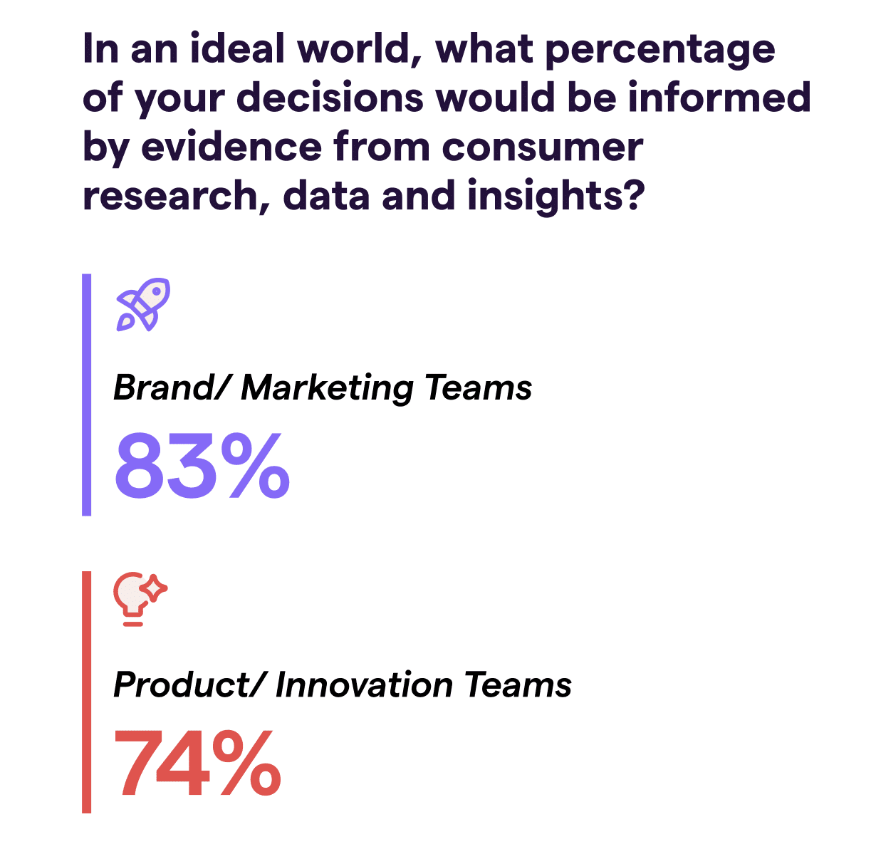 consumer insights data graph 1