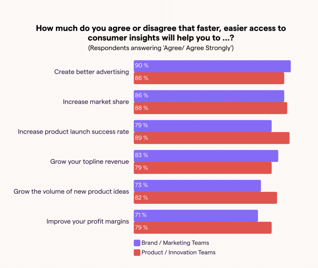 consumer insights data graph 2