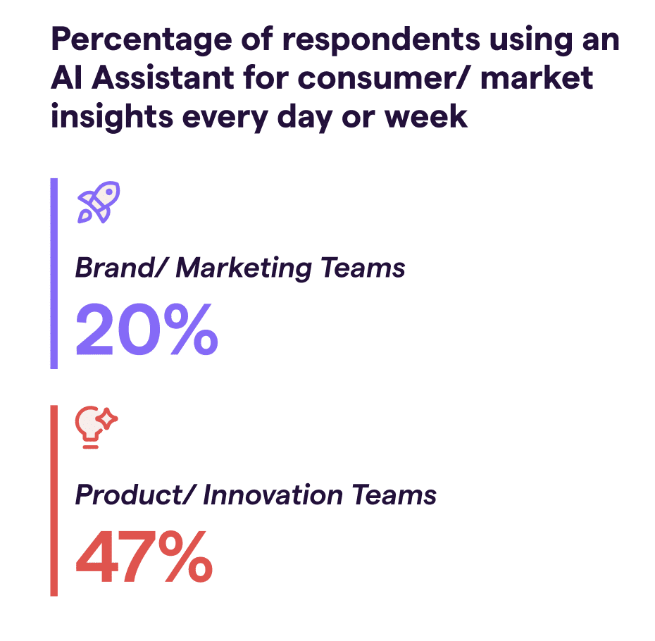 consumer insights data graph 3