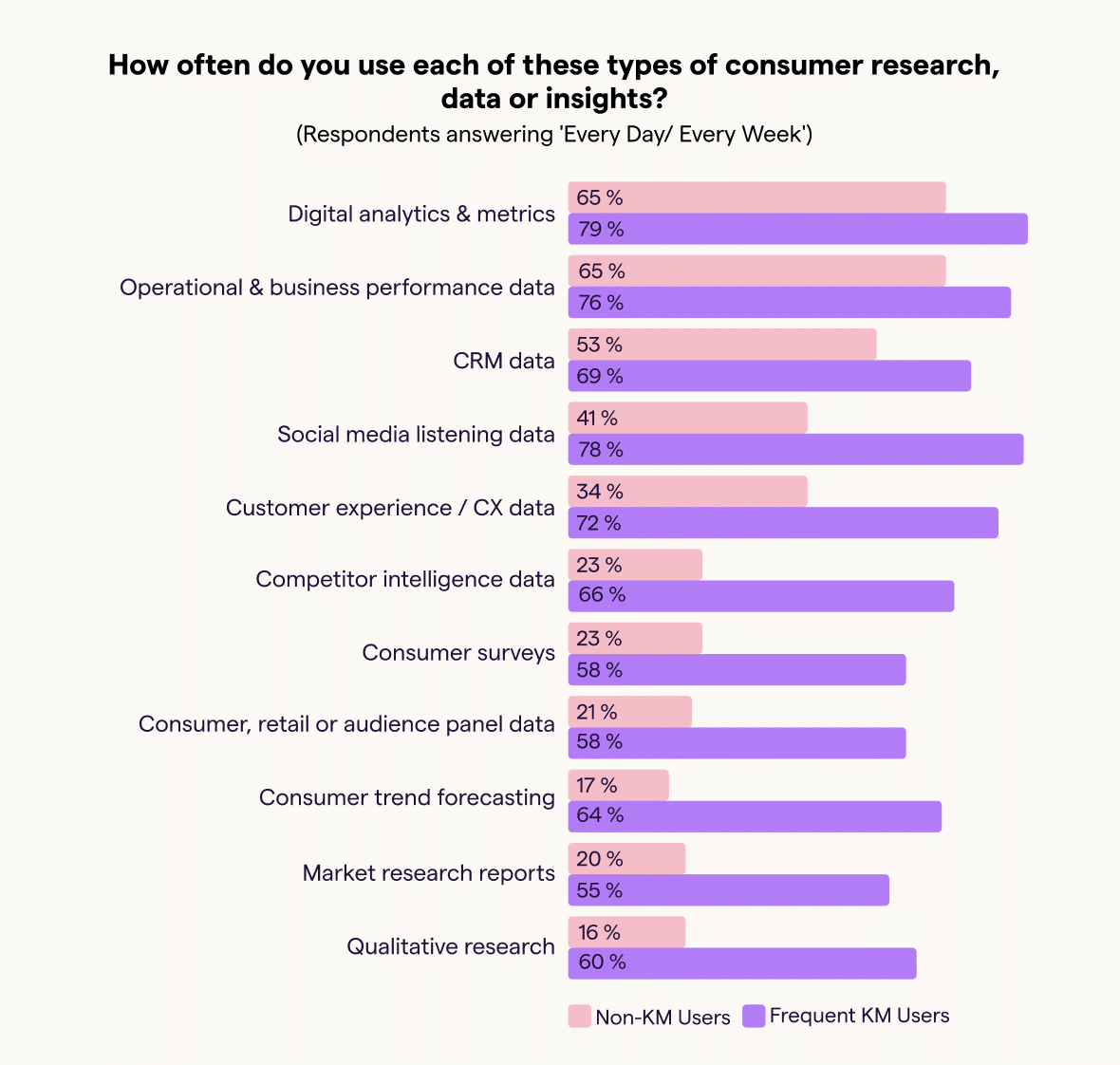 consumer insights data graph 4