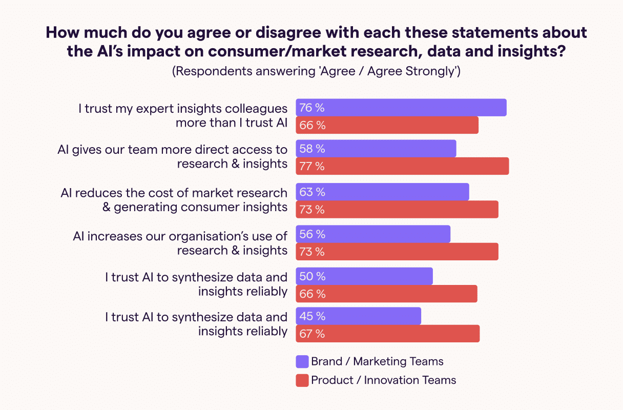 consumer insights data graph 5