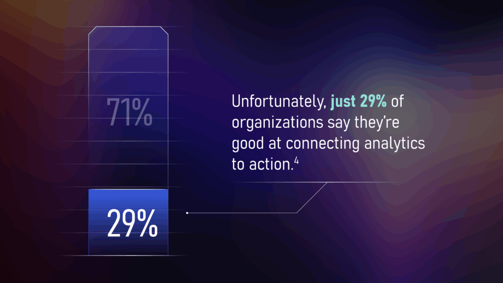 Infographic about data trapped in silos showing on 29% of organizations surveyed are able to connect data and insight