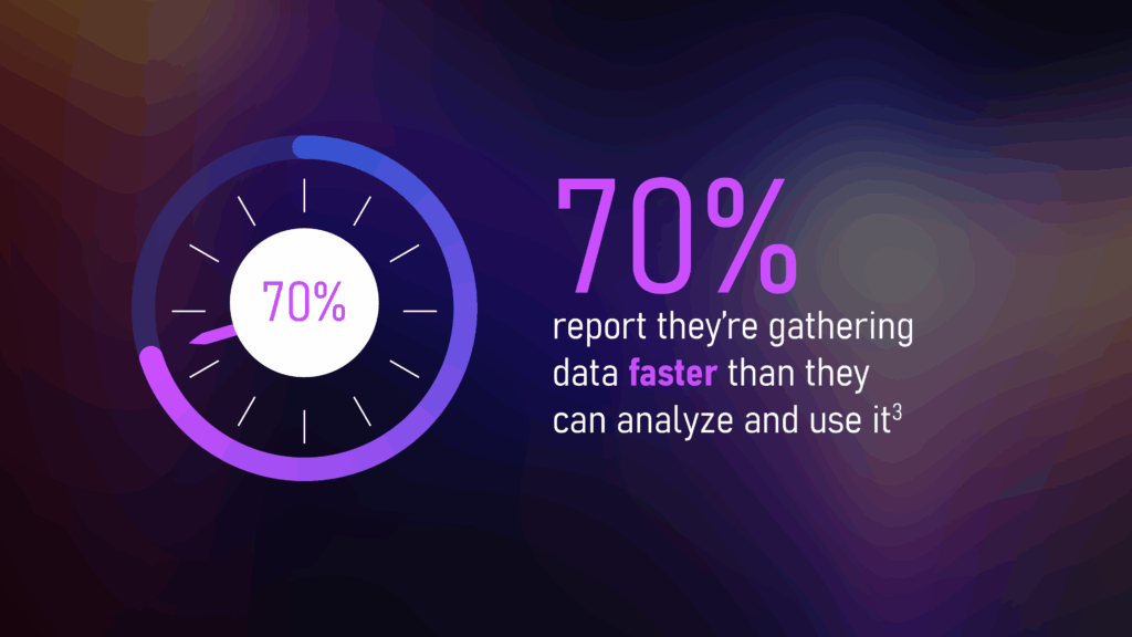 Infographic: C-Suite Executives inforgraphic of speed of data gathering in Innovation-Led Growth in Organizations