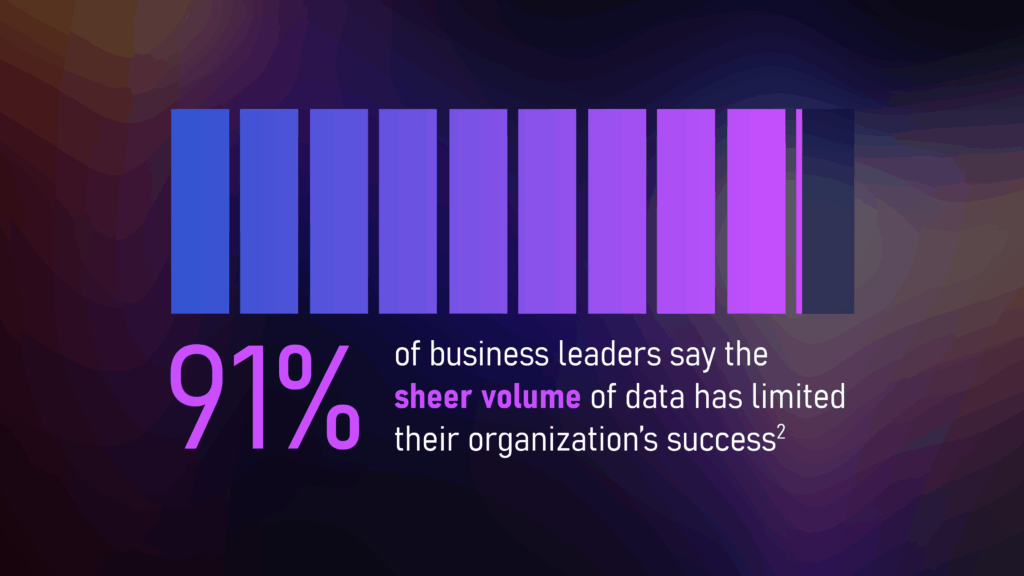 Infographic: C-Suite Executives inforgraphic of data volume in Innovation-Led Growth in Organizations