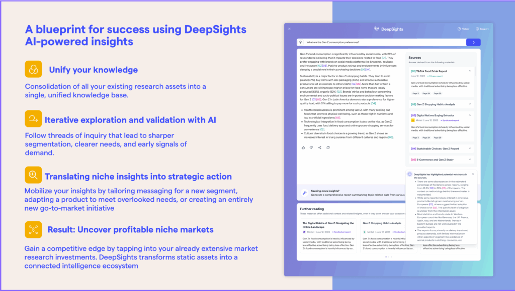 an infographic showcasing blueprint for success using DeepSights in AI-powered insights at scale to tap into profitable niche markets