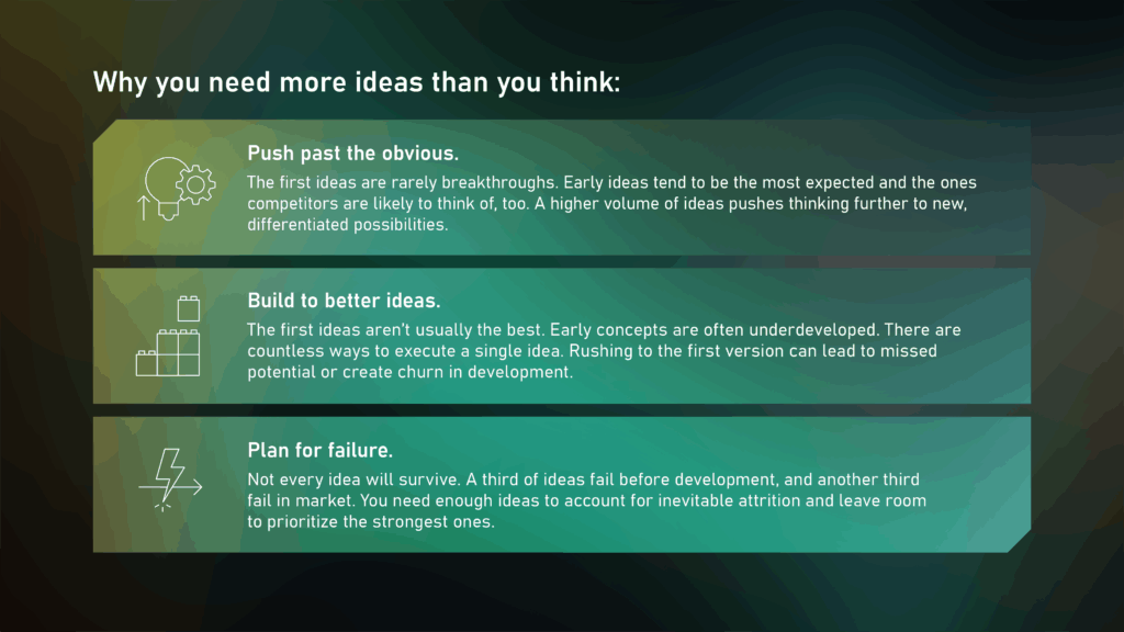 Graph outlining why you need more ideas than you think for growing your innovation funnel
