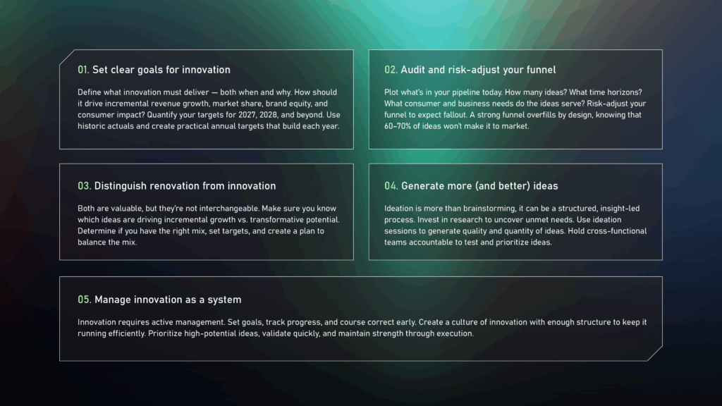 Infographic with innovation goals
