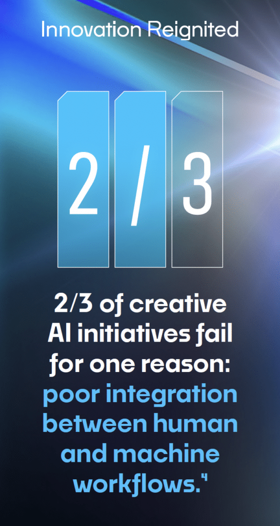 Graph showing the high rates of AI initiatives failing due to poor integration between human and machine workflows, leading to poor AI innovation