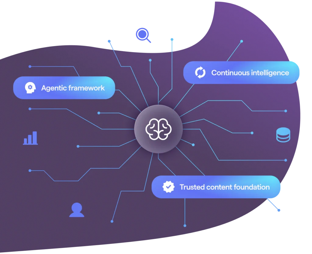 AI-powered active intelligence layer integrating trusted knowledge, AI agents, and continuous learning to transform fragmented market research into connected, decision-ready insights.