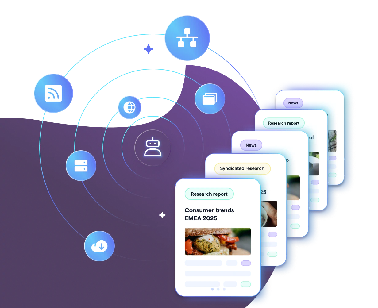 DeepSights Explore always-on tracking agents diagram showing continuous AI-powered aggregation of news, syndicated research, and web sources into a unified market intelligence feed for consumer goods and retail industries.