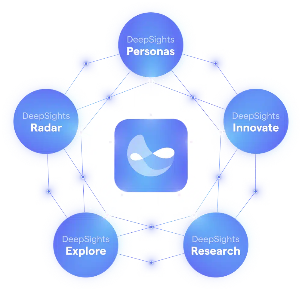 DeepSights agentic AI platform with synthetic personas and connected insight tools enabling faster concept testing and CPG innovation